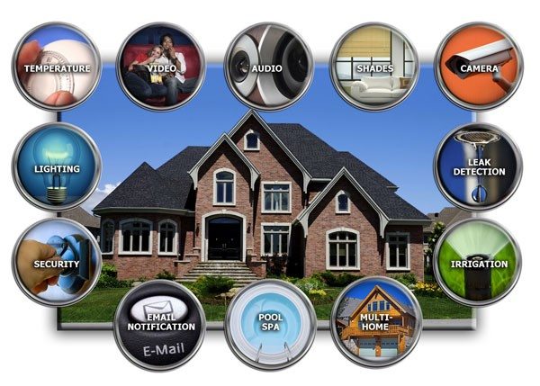 A large brick house surrounded by home-related icons in a circular layout.